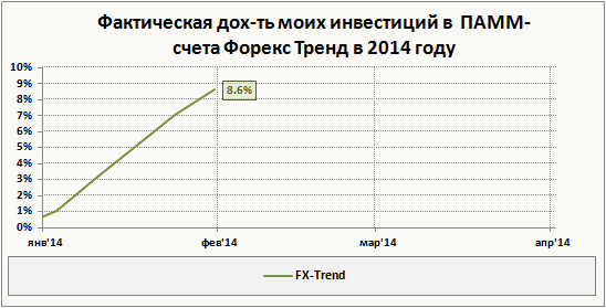 Инвестиции форекс портфель 2014 corcept therapeutics
